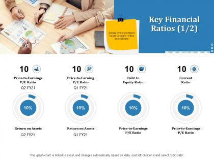 Inorganic growth key financial ratios assets ppt powerpoint presentation infographic
