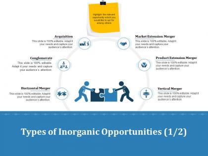 Inorganic growth types of inorganic opportunities acquisition ppt powerpoint influencers