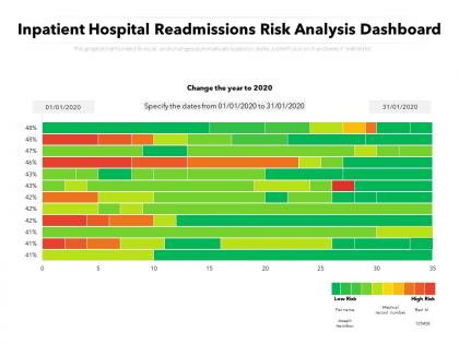 Inpatient hospital readmissions risk analysis dashboard