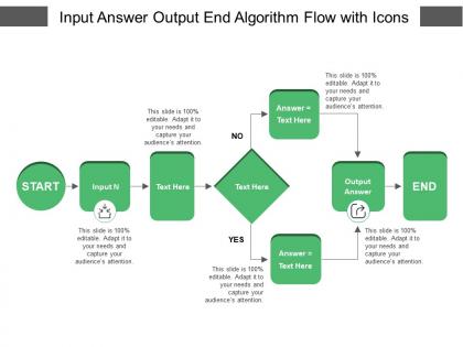 Input answer output end algorithm flow with icons