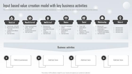 Input Based Value Creation Model With Household And Personal Products Company Profile