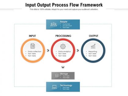 Input output process flow framework