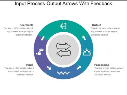 Input process output arrows with feedback