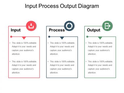 Input process output diagram sample of ppt presentation