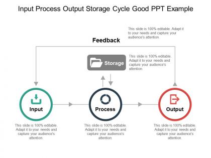 Input process output storage cycle good ppt example