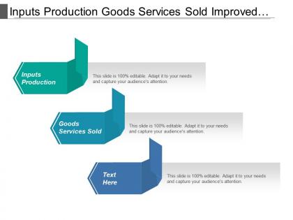 Inputs production goods services sold improved shareholder value