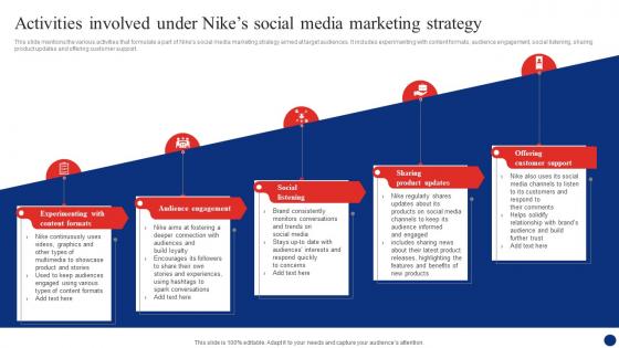 Inside Nike A Deep Dive Activities Involved Under Nikes Social Media Marketing Strategy SS V