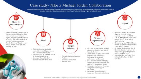 Inside Nike A Deep Dive Case Study Nike X Michael Jordan Collaboration Strategy SS V