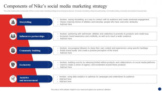 Inside Nike A Deep Dive Components Of Nikes Social Media Marketing Strategy SS V