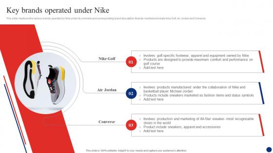 Inside Nike A Deep Dive Key Brands Operated Under Nike Strategy SS V