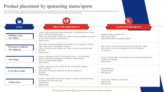 Inside Nike A Deep Dive Product Placement By Sponsoring Teams Sports Strategy SS V