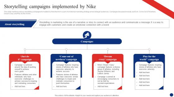 Inside Nike A Deep Dive Storytelling Campaigns Implemented By Nike Strategy SS V