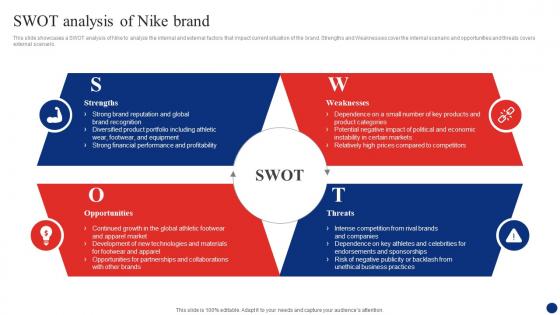 Inside Nike A Deep Dive Swot Analysis Of Nike Brand Strategy SS V
