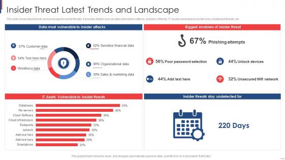 Insider Threat Latest Trends And Landscape