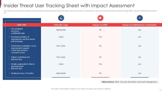 Insider Threat User Tracking Sheet With Impact Assessment