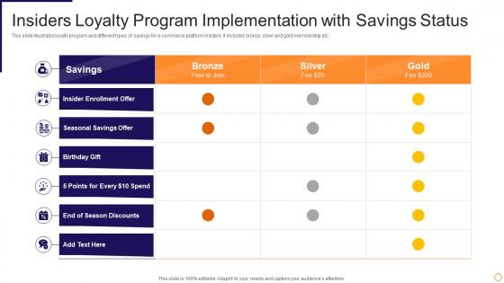 Insiders Loyalty Program Implementation With Savings Status