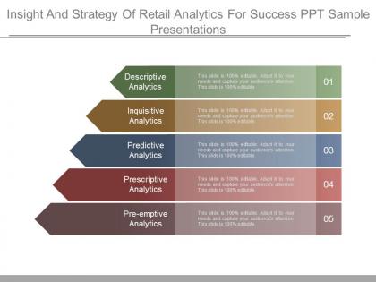 Insight and strategy of retail analytics for success ppt sample presentations
