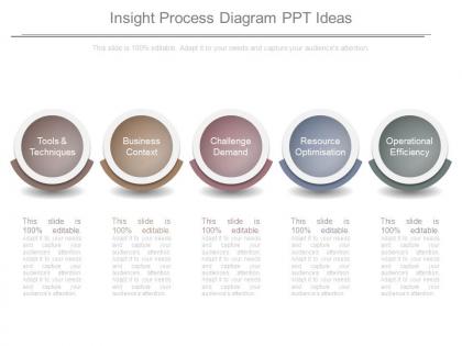 Insight process diagram ppt ideas