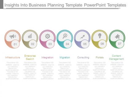 Insights into business planning template powerpoint templates