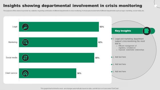 Insights Showing Departmental Involvement In Crisis Monitoring