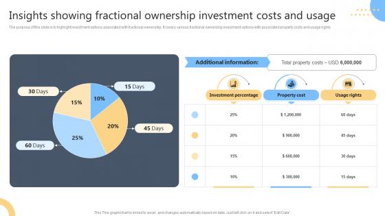 Insights Showing Fractional Ownership Investment Costs And Usage