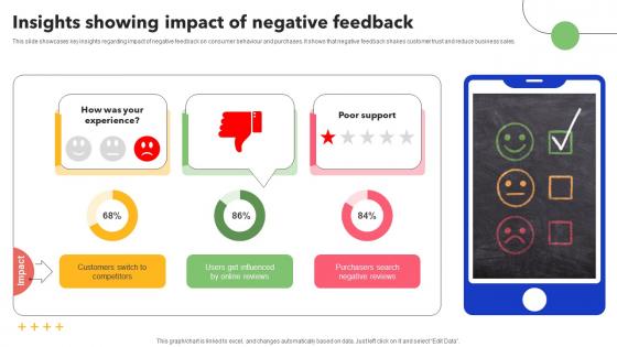 Insights Showing Impact Of Negative Feedback