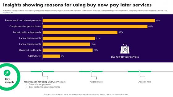 Insights Showing Reasons For Using Buy Now Pay Later Services