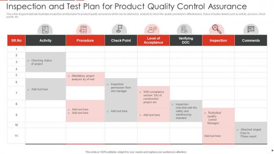 Inspection And Test Plan For Product Quality Control Assurance