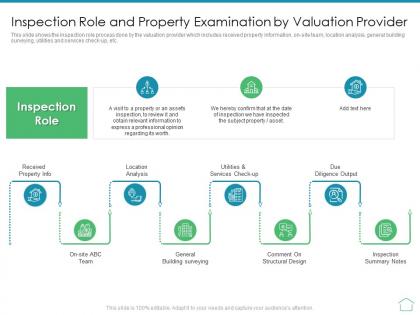 Inspection role property examination valuation provider real estate appraisal and review