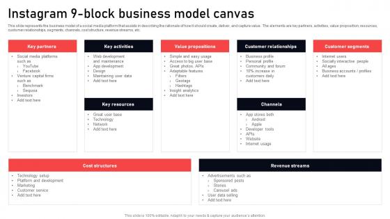 Instagram 9 Block Business Model Canvas