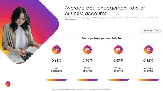 Instagram Company Profile Average Post Engagement Rate Of Business Accounts