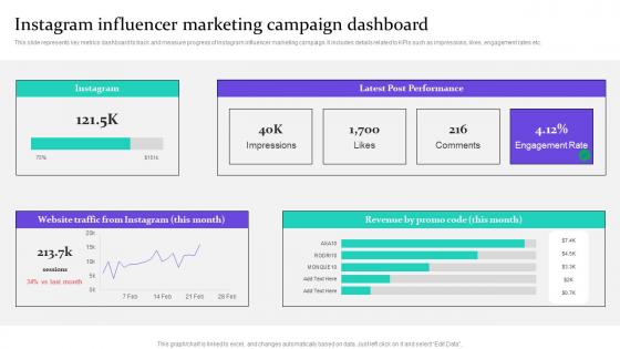 Instagram Influencer Marketing Campaign Dashboard Data Driven Marketing For Increasing Customer MKT SS V