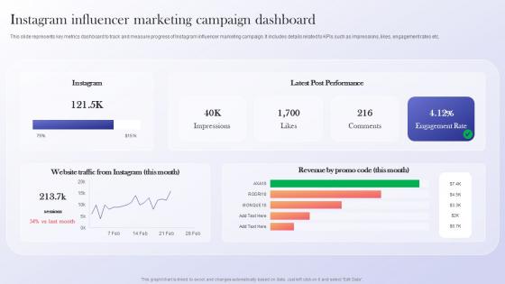 Instagram Influencer Marketing Campaign Data Driven Marketing Guide To Enhance ROI