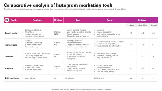 Instagram Marketing To Build Audience Comparative Analysis Of Instagram Marketing Tools MKT SS V