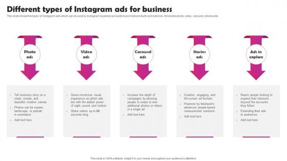 Instagram Marketing To Build Audience Different Types Of Instagram Ads For Business MKT SS V