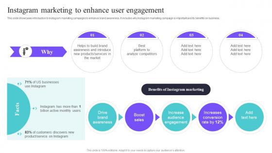 Instagram Marketing To Enhance User Engagement Deploying A Variety Of Marketing Strategy SS V