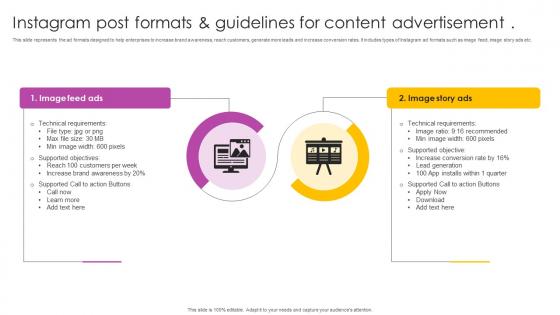 Instagram Post Formats And Guidelines For Instagram Marketing To Increase MKT SS V