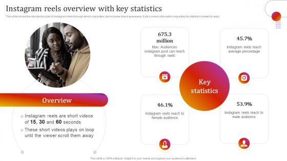 Instagram Reels Overview With Key Statistics Instagram Marketing To Grow Brand Awareness