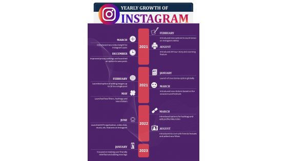 Instagram Social Media Evolution Timeline