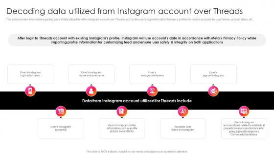 Instagram Threads What It Is Decoding Data Utilized From Instagram Account Over Threads AI SS V