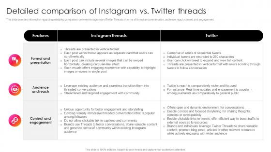 Instagram Threads What It Is Detailed Comparison Of Instagram Vs Twitter Threads AI SS V