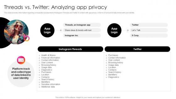 Instagram Threads What It Is Threads Vs Twitter Analyzing App Privacy AI SS V