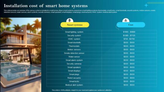 Installation Cost Of Smart Home Systems Iot Smart Homes Automation IOT SS