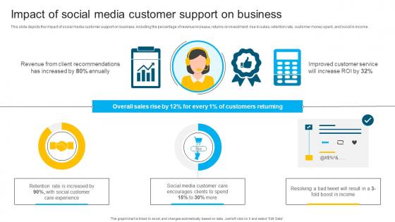 Instant Messenger In Internal Impact Of Social Media Customer Support On Business