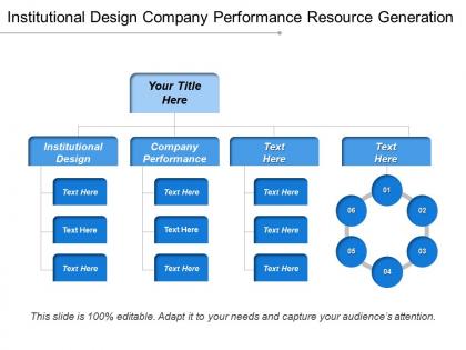 Institutional design company performance resource generation stewardship governance