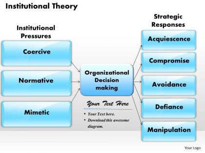 Institutional theory powerpoint presentation slide template
