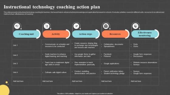 Instructional Technology Coaching Action Plan