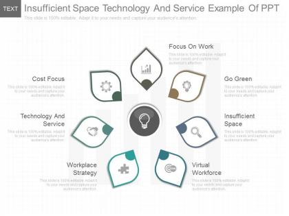 Insufficient space technology and service example of ppt
