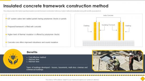 Insulated Concrete Framework Construction Method Modern Methods Of Construction Playbook