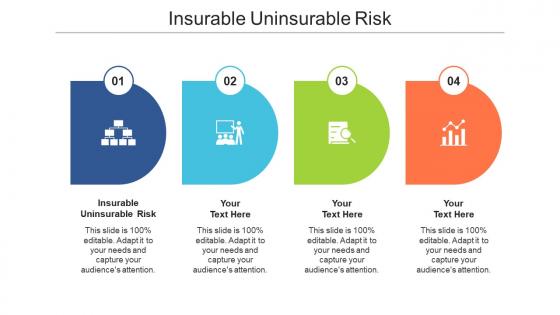 Insurable uninsurable risk ppt powerpoint presentation show objects cpb